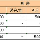 생초짜 29번째 (5월 25일) 이미지