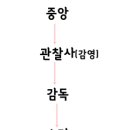 향촌신향마을 네이버블로그