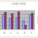 심신안정 - 신체의 변화 이미지