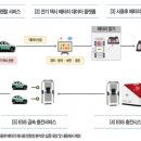 글로비스특허