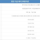 동탄타운하우스공인중개사사무소 이미지