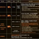 문화회관사거리 3 | @뮤지컬 노트르담 드 파리 프렌치 오리지널 내한공연 세종문화회관 3층 D열 관람 후기