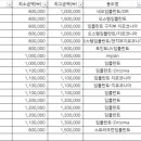 서울숙면치과의원 이미지