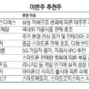 삼성에스디에스(주) 이미지