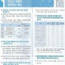 부동산과 세금 Daum카페