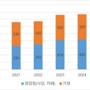독일건강식품