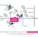 조례골드공인중개사사무소 이미지