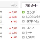 오성케미칼 이미지