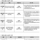 신진계장 - 천안시 동남구 다가13길 12 | 신진계장