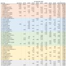 2026년 5월말 기준, 국내 벤처캐피탈(VC) 순위 Top 50은?
