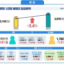 ﻿임금도 &#39;불황형 흑자&#39;… 이미지