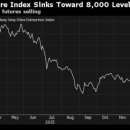 China Stock Rout Seen Getting Uglier as Derivative Trigger Looms-브룸버그 1/20 : 홍콩 Hang Seng 지수 폭락 한국 ELS 연관 배경 이미지