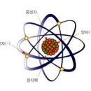 제1원자 이미지