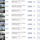 성서보성화성상가 이미지