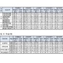 서강대와 성대의 입결점수 전격비교 이미지