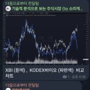 리지글로벌 | [펩트론] 이러니 안믿지_4탄
