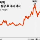 주분식회계 - 27648 | 주분식회계