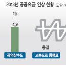 공공요금 인상 관련 글 (2014. 10월) 이미지