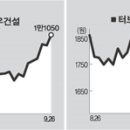 (주)대우테크