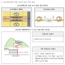 (유)금강건설 이미지