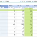 여기산2(동) 이미지