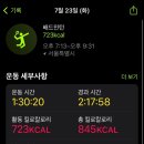 망원동 배드민턴장 이미지