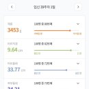 아름제일병원 이미지