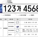 (주)조렌트카 이미지