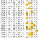 로또1071회 잘 선택해서 상박하시길 ^^ 이미지