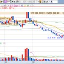 첨단기업5로-62 | 62-18. 엥?? 자동매매 손절. 잘가라 한첨~[한국첨단소재 실패!!!]