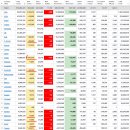 2022년 7월 29일(금) : 달라진 시장 긍정 심리, 여전히 수급이 이끄는 주말장 이미지