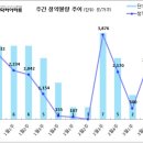 [3월 2주 분양동향] 영등포자이 디그니티 등 2천 4백 가구▶ 3월 둘째 주 주간분양동향 이미지