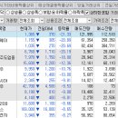 엘에스에프엔씨