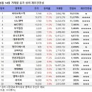 (주)바이오톡스텍 이미지