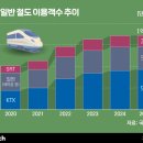 고속철대로 이미지