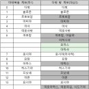 족보 이미지