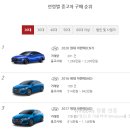 영통동 965-1~영통동976-18 | 현대 아반떼 중고차 가격 시세표ㅣN CN7 AD MD 중고 시세 한번에 보기!