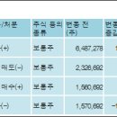 케이아이씨(주) 이미지