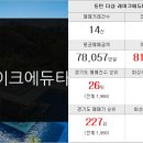 타임랜드공인중개사사무소 이미지
