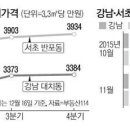 ＜부동산공법-도시 및 주거환경 정비법 중 조합설립추진위원회 및 조합의 설립(1)＞ 이미지