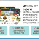 팩토사이언스 과학 실험 이미지