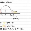 옵션가격결정모형(OPM) - 이항모형, 블랙-숄즈모형 이미지