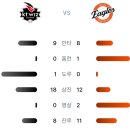 9월16일 KT위즈 4 vs 4 한화이글스 「무」(박정현 2점홈런) *KT 상대전적 3승1무12패* 이미지