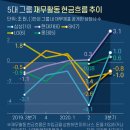 현금자원 이미지