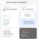 진짜 ‘나’를 이해하는 커리어 진단, 웨이마크(Waymark) 후기
