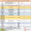 피오열차관광