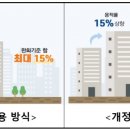 두산건설(주) 이미지