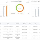 티에스지 주식회사