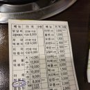 중고등기타 | 금광동 언니네즉석떡볶이순대 본점 내돈내산 후기🥢