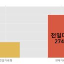 한경애드